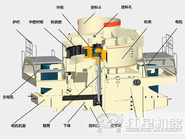 石打石制沙機(jī)內(nèi)部結(jié)構(gòu)圖