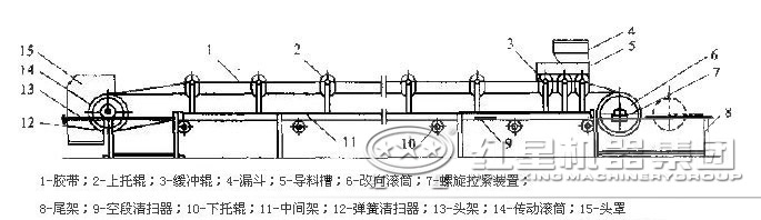 膠帶輸送機(jī)