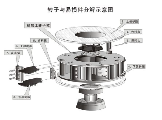 易損件