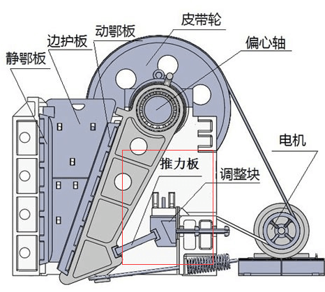 顎式破碎機結(jié)構(gòu)