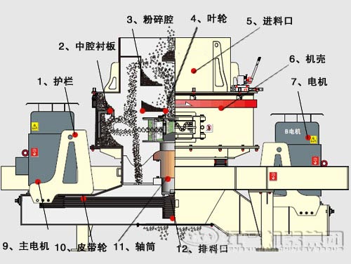 立軸沖擊式制砂機結(jié)構(gòu)