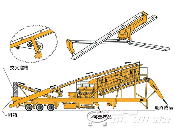 移動(dòng)破碎篩分機(jī)工藝