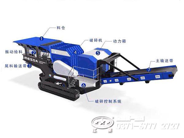 履帶移動式破碎機(jī)結(jié)構(gòu)組成