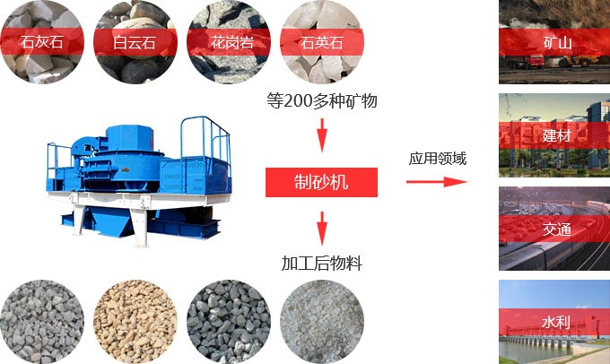 制砂機應用范圍廣