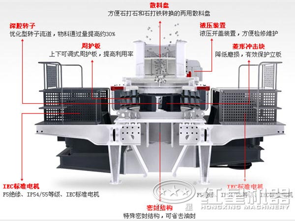 第三代制砂機(jī)結(jié)構(gòu)