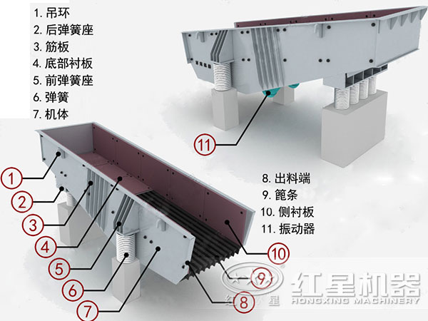 振動給料機結(jié)構(gòu)