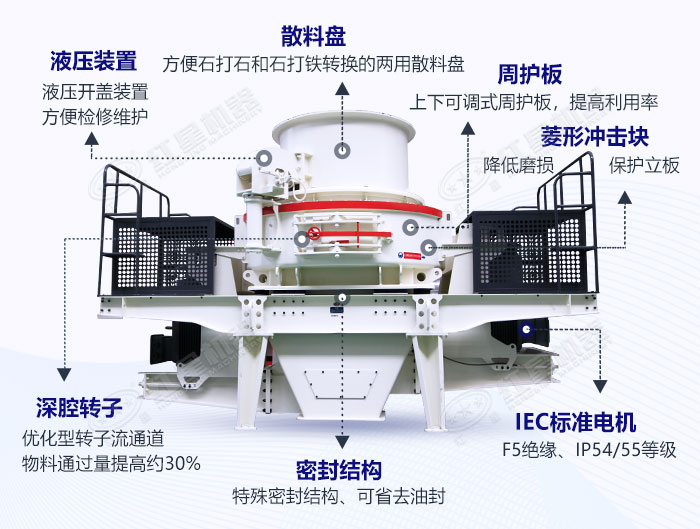 建筑用砂制砂機結(jié)構(gòu)