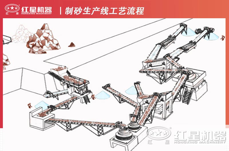 制砂生產(chǎn)線工藝流程圖示