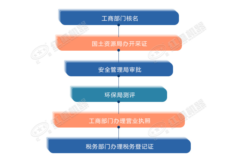 大理石邊角料制砂手續(xù)