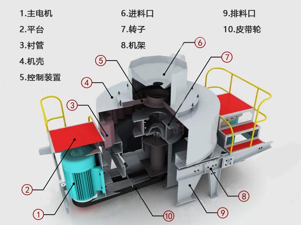 制砂機內(nèi)部結(jié)構(gòu)展示