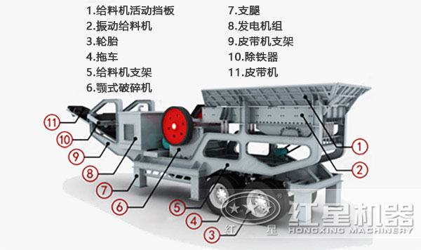 建筑垃圾移動破碎站結(jié)構(gòu)