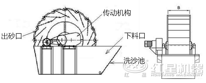 中小型撈砂機結(jié)構(gòu)