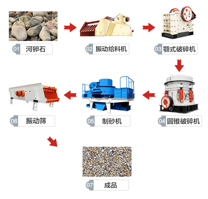 制砂生產(chǎn)流程