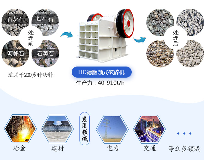 HD德版顎式破碎機(jī)應(yīng)用范圍