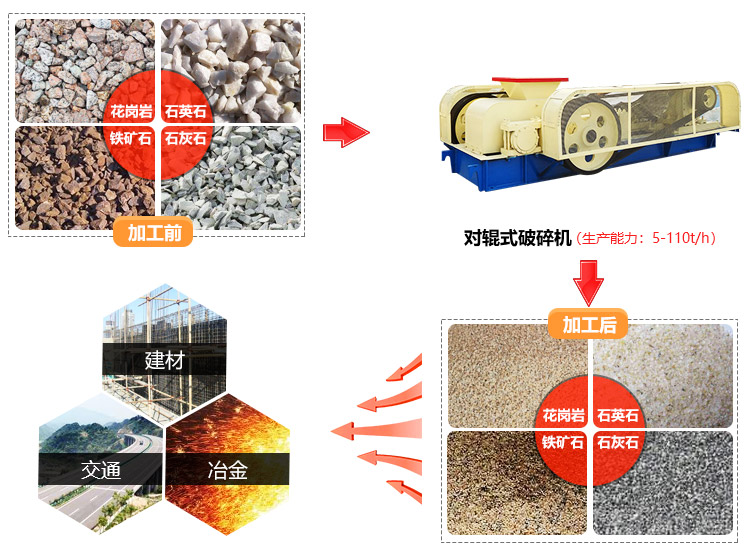 對輥式破碎機應用范圍