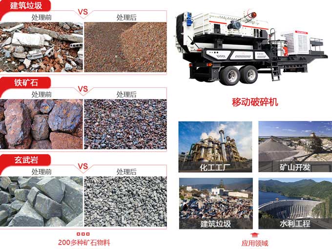 建筑垃圾移動(dòng)破碎篩分機(jī)應(yīng)用范圍