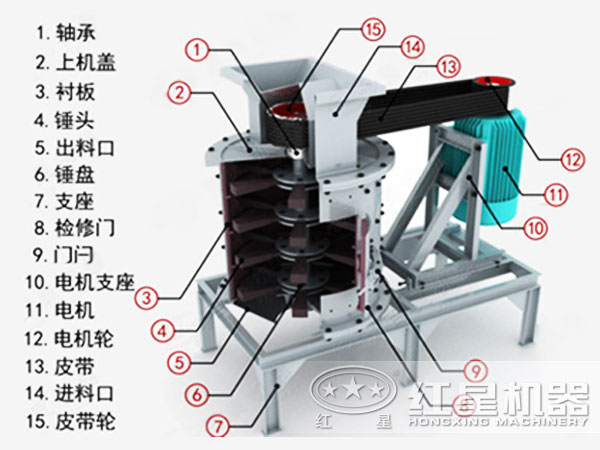 立式板錘制砂機結(jié)構(gòu)圖