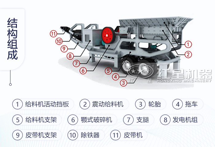 移動(dòng)式石頭破碎機(jī)結(jié)構(gòu)