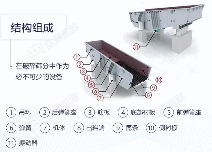 振動(dòng)給料機(jī)結(jié)構(gòu)圖