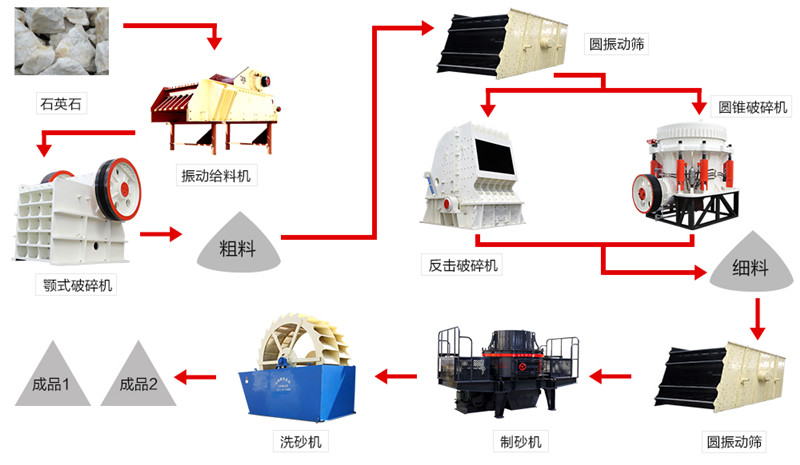 石英石加工流程圖展示