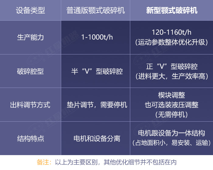 普通版和新型顎式破碎機(jī)設(shè)備細(xì)節(jié)對(duì)比展示