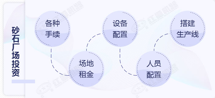 傳統(tǒng)的砂石廠設(shè)備搭建流程