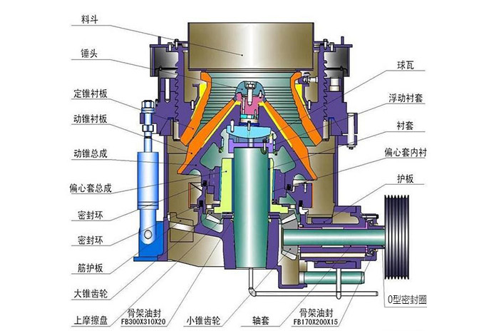 全液壓圓錐式破碎機(jī)結(jié)構(gòu)組成