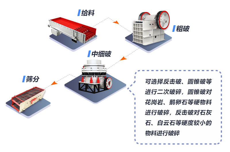 碎石生產(chǎn)流程圖