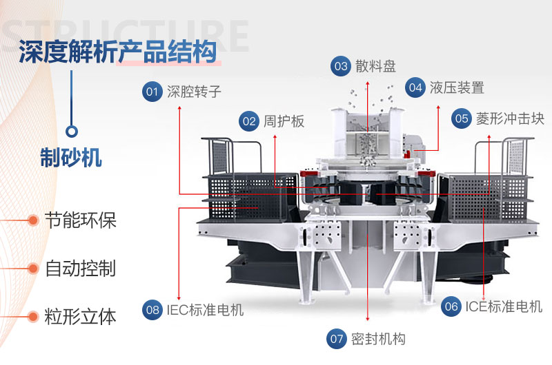 紅星牌HVI沖擊式制砂機(jī)結(jié)構(gòu)構(gòu)成